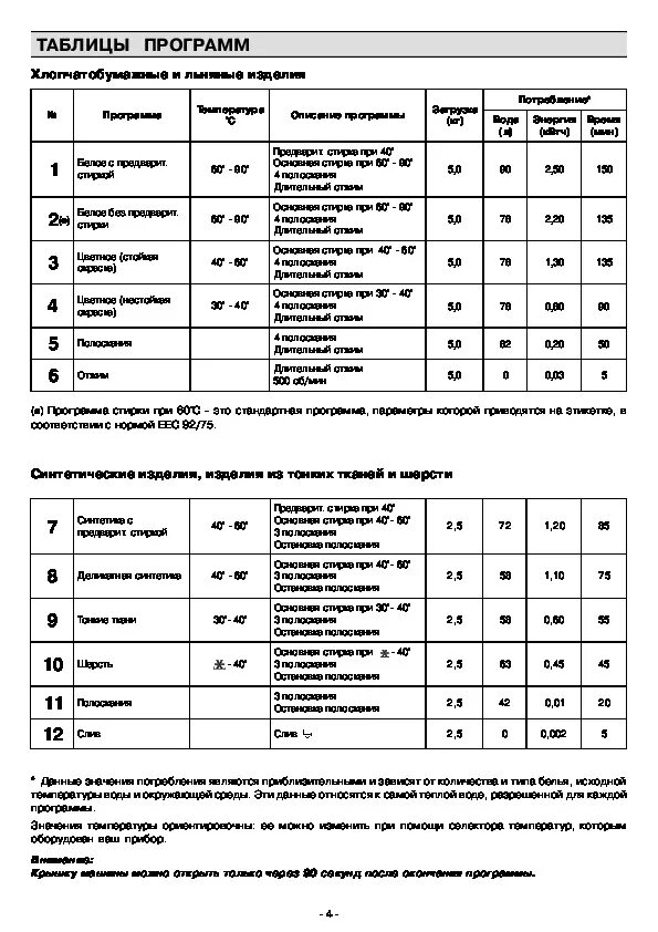 Загрузка стиральной машинки занусси. Стиральная машинка Zanussi ta 522. Стиральная машинка Zanussi 914902202. Zanussi стиральная машина режимы инструкция. Занусси стиральная машина инструкция режимы 5.5.