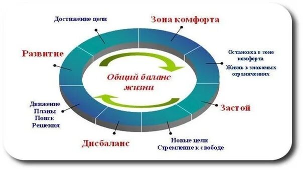 Зона комфортности