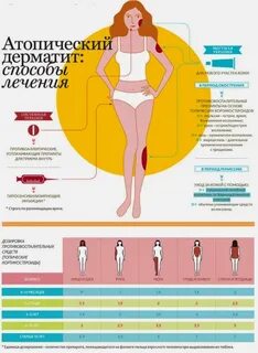 Психосоматика атопического дерматита