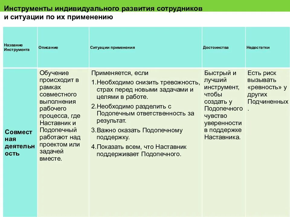 Индивидуального плана наставника. Инструменты наставничества. Эффективные инструменты наставничества. Таблица по наставничеству. Инструменты работы наставника.