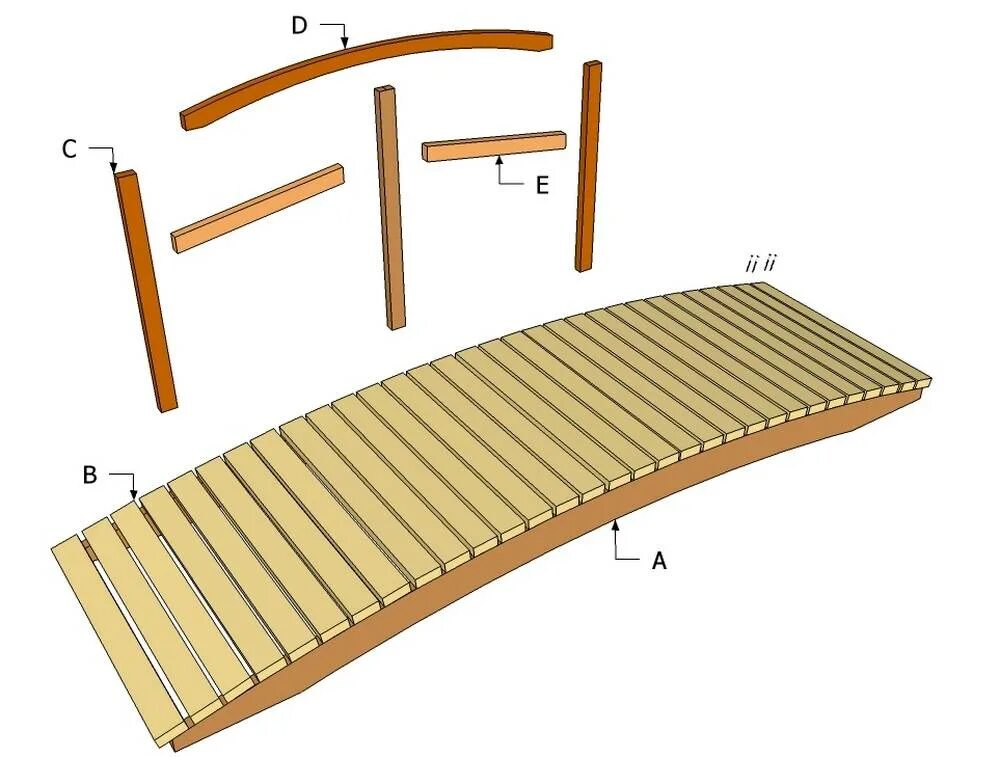 Сделать мост своими руками. Чертеж декоративного мостика для сада. Мостик из дерева для детского сада. Мостик без перил. Чертеж деревянного мостика для дачи.