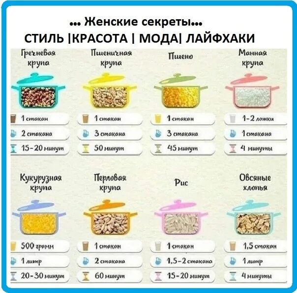 На 1 стакан риса сколько воды надо. Как варить каши таблица соотношение крупы и воды. Таблица каша как варить молочные каши. Таблица соотношения крупы и воды для варки. Соотношение крупы и воды при варке каш.