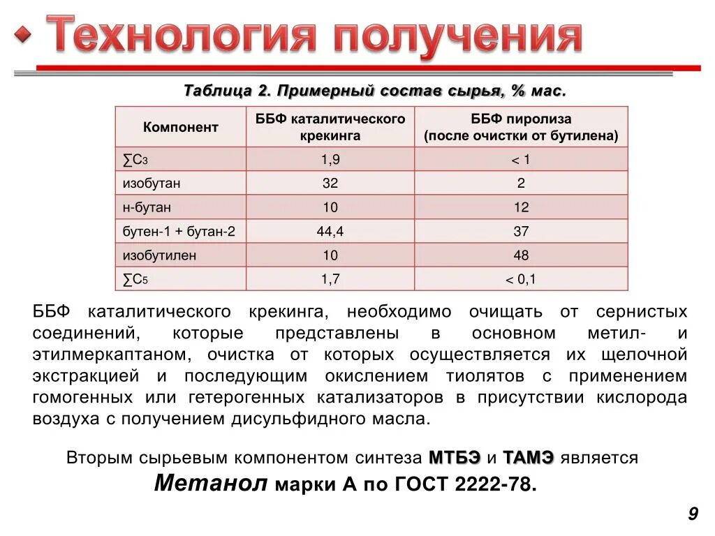 Фракция бутана. ББФ бутан-бутиленовая фракция. Плотность бутан бутиленовой фракции. Бутан бутиленовая фракция формула.