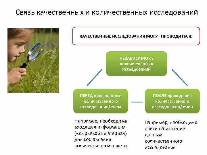 Качественные и количественные методы. Количественные и качественные исследования. Количественный и качественный метод исследования. Количественные методы исследования методы. Проблема качественного и количественного