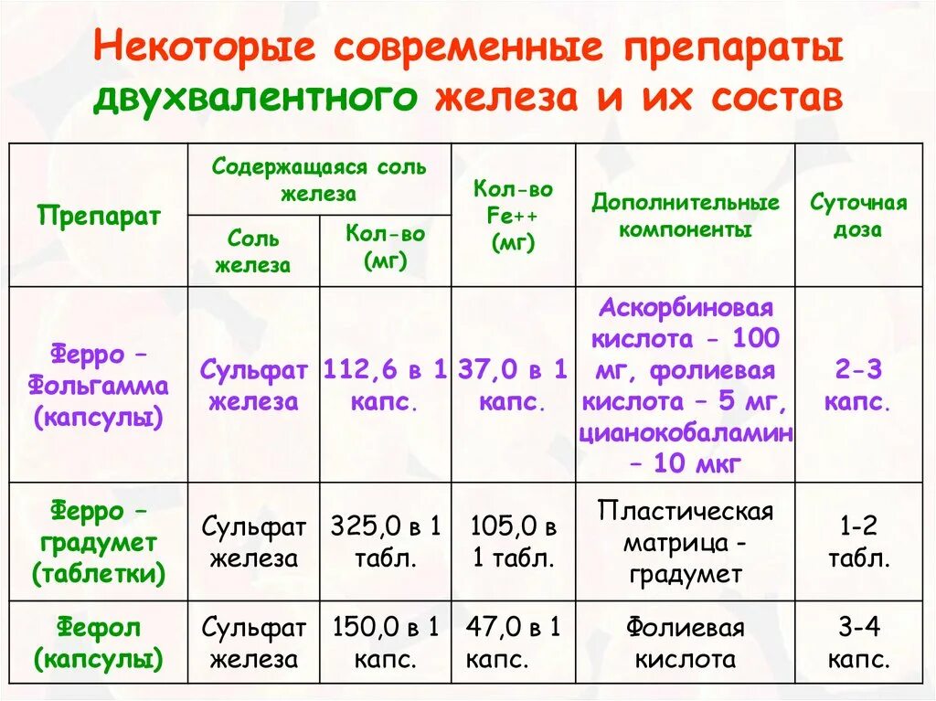 Сколько фолиевой кислоты нужно пить при беременности. Суточная норма фолиевой.