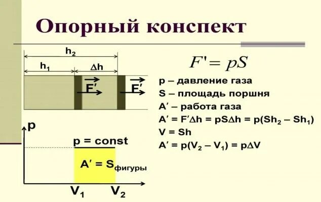 Гидравлический поршень формула. Работа поршня формула. Давление поршня формула. Работа газа.