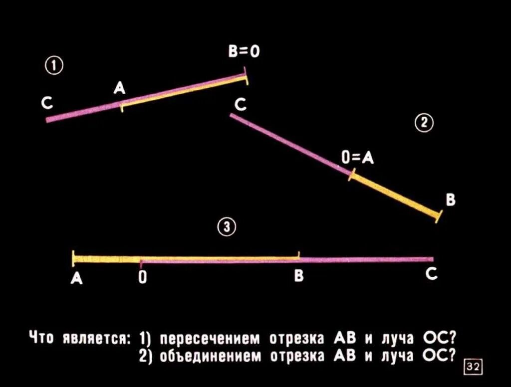 Пересечение вектора и отрезка. Объединение отрезка и луча. пересечение луча и отрезка. отрезок 2. пересечение двух лучей отрезок.