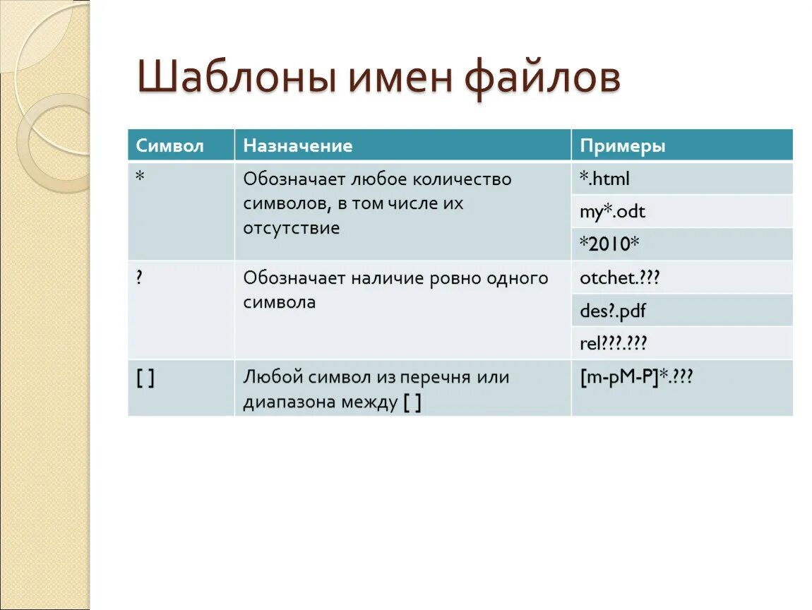 Шаблон имени файла. Расширение имени файла. Шаблон имени и расширения файла это. Символы в имени файла. Укажите правильное расширение файлов