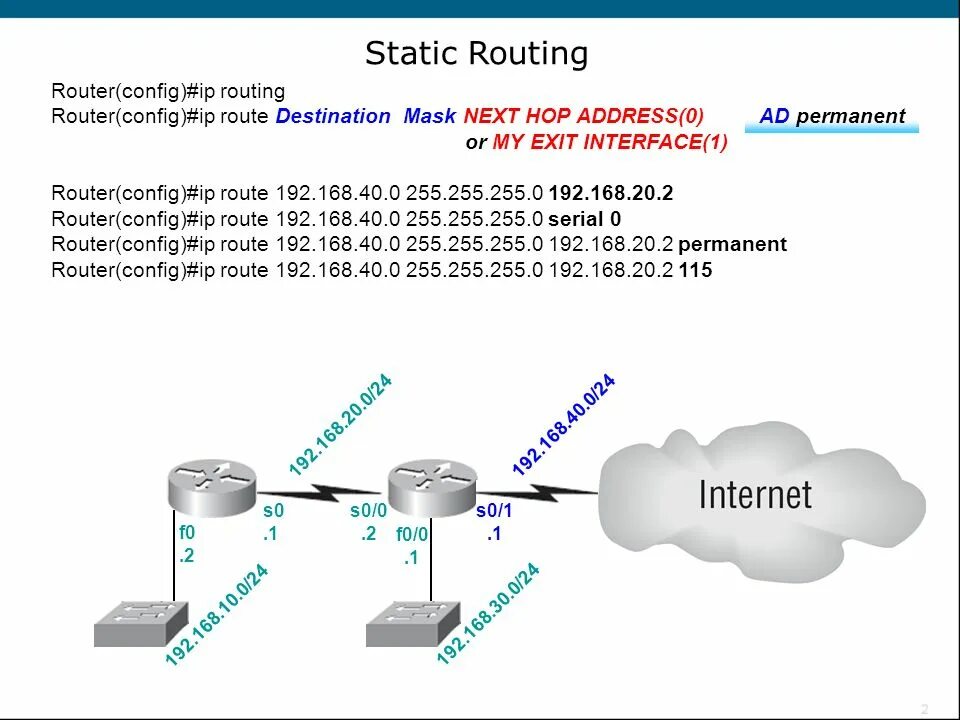 Http 1 ip ru. Eltex SMG 1016m. Схема IP адресации. Статическая IP-маршрутизация. IP адрес таблица маршрутизации.