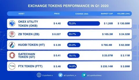 Token exchange