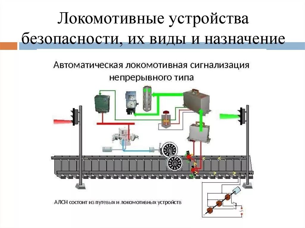 Рычажная передача вл80с. Локомотивная сигнализация АЛСН. Автоматическая Локомотивная сигнализация и приборы безопасности. Схема АЛСН.