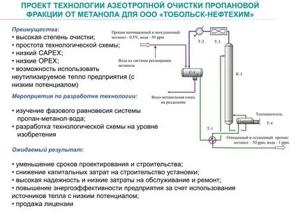 Метанол инструкция