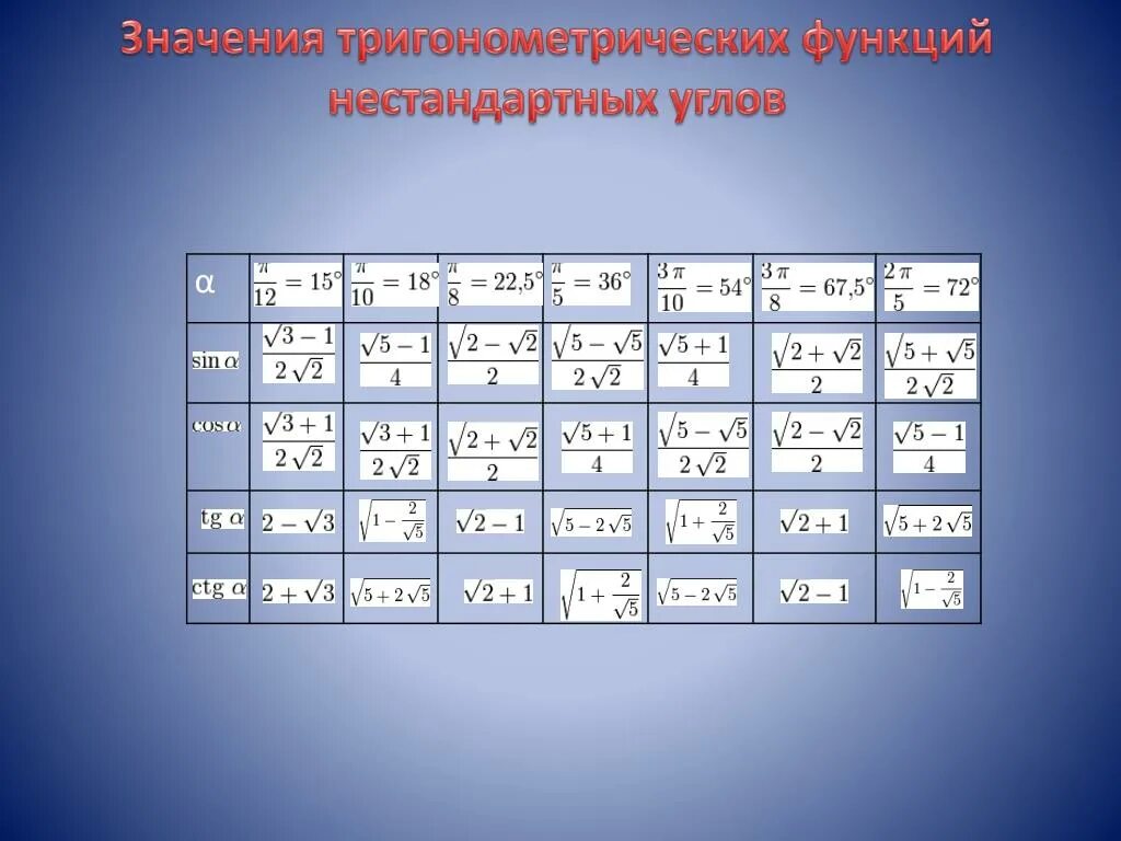 По заданному значению тригонометрической функции найдите значение. Значения тригонометрических функций. Значения тригонометрических функций нестандартных углов. Таблица тригонометрических значений. Таблица значений тригонометрических функций.