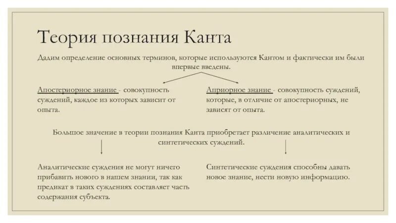 Познание по канту. Теория познания Канта схема. Иммануил кант теория познания. Теория познания Канта философия. Философия Канта (теория познания. Канта.