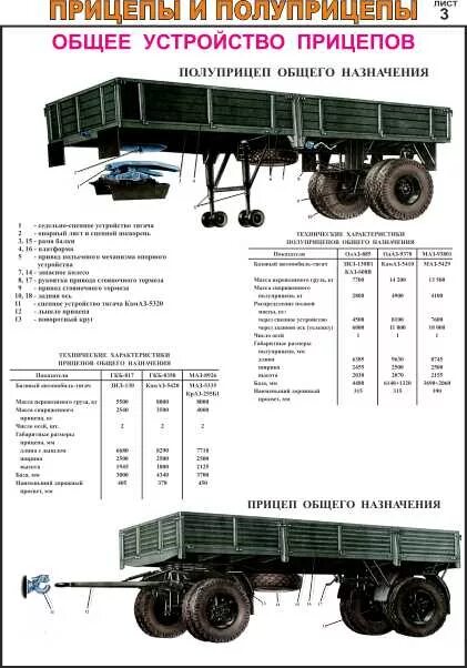 Шасси прицепа на ЗИЛ 131. Полуприцеп МАЗ 12 метров технические характеристики. Урал 4320 полуприцепом Тонар. Вес прицепа МАЗ.