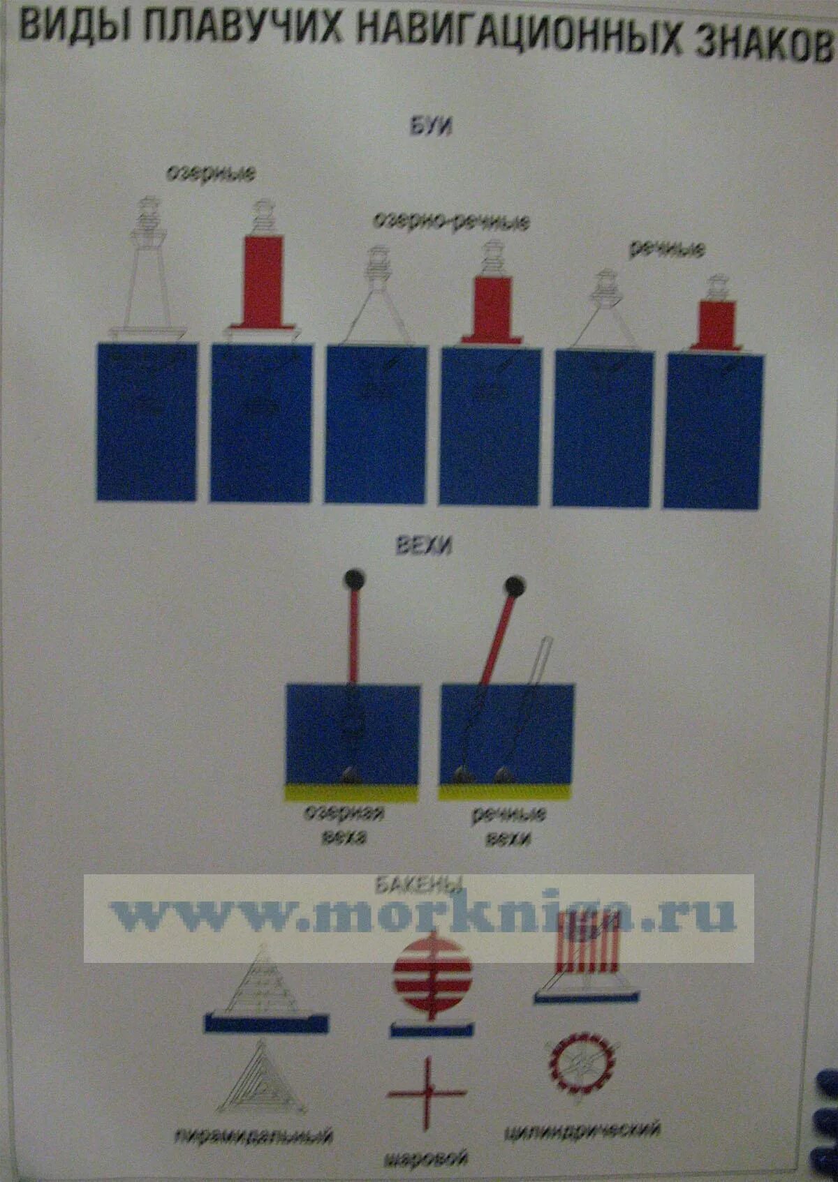 Плавучие знаки на ВВП. Навигационные знаки на реке. Буи и знаки на ВВП. Плавучие навигационные знаки ВВП для маломерных судов. Огни навигационных знаков