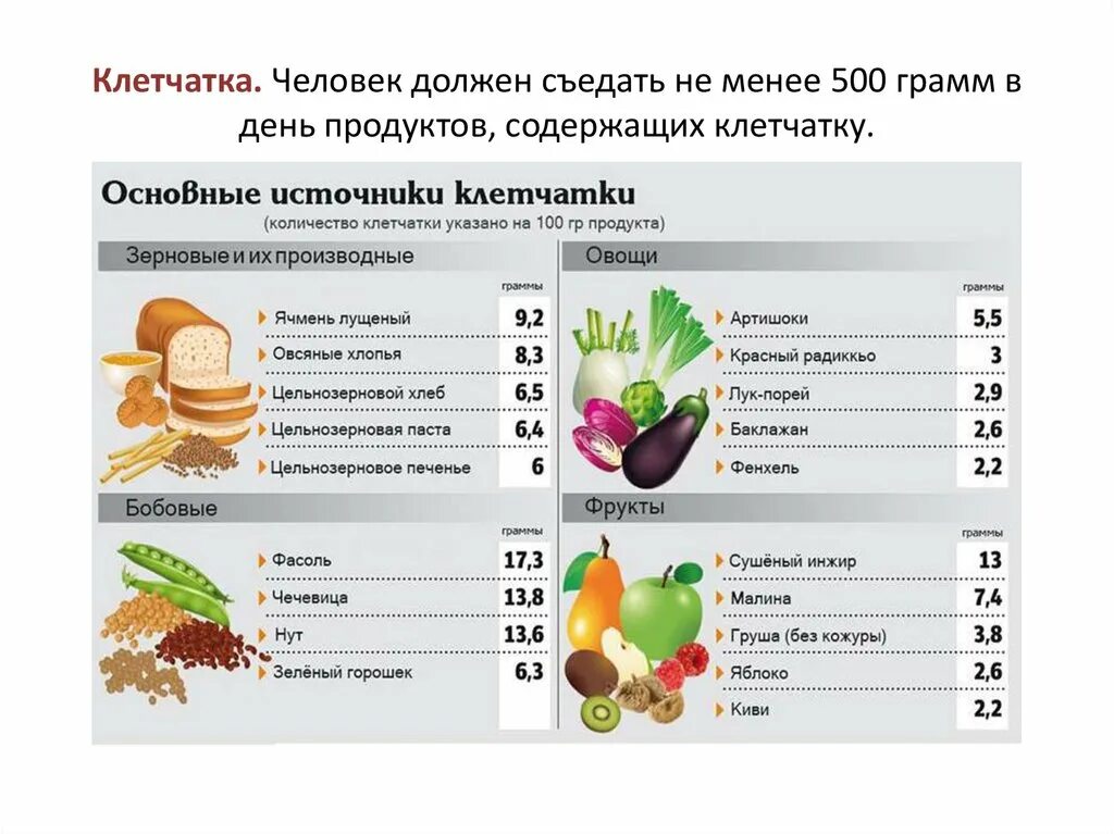 Клетчатка в овощах и фруктах. Углеводы овощей и фруктов. Содержание углеводов в клетчатке. Фрукты и овощи содержащие углеводы. Фрукты с белком