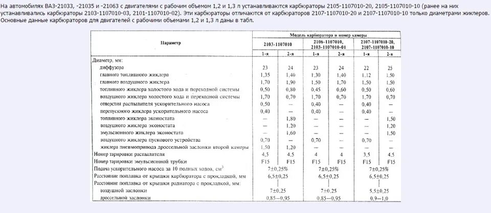 Какие жиклеры карбюратор 2107. ДААЗ 4178-1107010-30 жиклеры таблица. ДААЗ 4178 жиклеры. ДААЗ 4178 схема жиклеров. Таблица жиклеров карбюратора 4178-40.