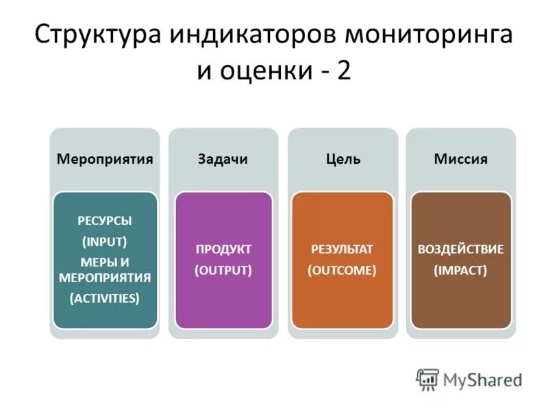 цель результат продукт. про проблемы и цели формулировка. цель работа результат. способы достижения цели проекта. результат проекта продукт.