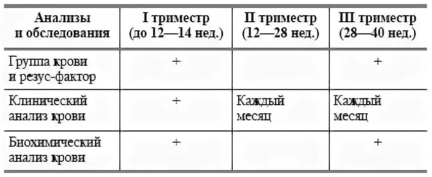 Анализ на группу крови и резус-фактор. Анализ крови на группу и резус. Анализ крови на резус фактор. Анализ на определение группы крови и резус-фактора. Сдать анализ крови на резус фактор