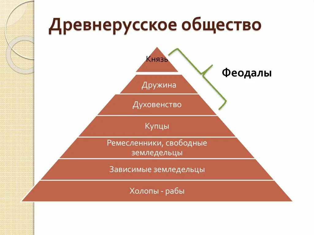 Общество древней Руси. Структура общества древней Руси. Древняя Русь общество и государство. Слои древнерусского общества. Особенности древнейшего общества