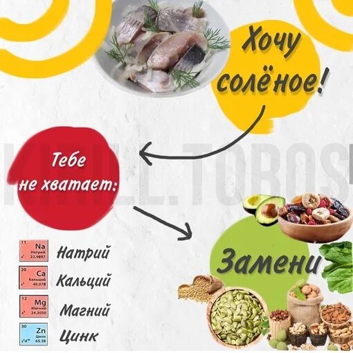 Почему хочется мясо постоянно. Чего не хватает если хочется сладкого и шоколада. Хочется соленого причины. Если хочется соленого. Почему хочется соленого.