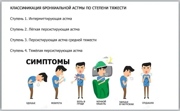 Симптомы аст. Симптомы предвестники бронхиальной астмы. Проявления симптомов бронхиальной астмы. Стмптомыбронхиальной астмы. Симптомы аст.