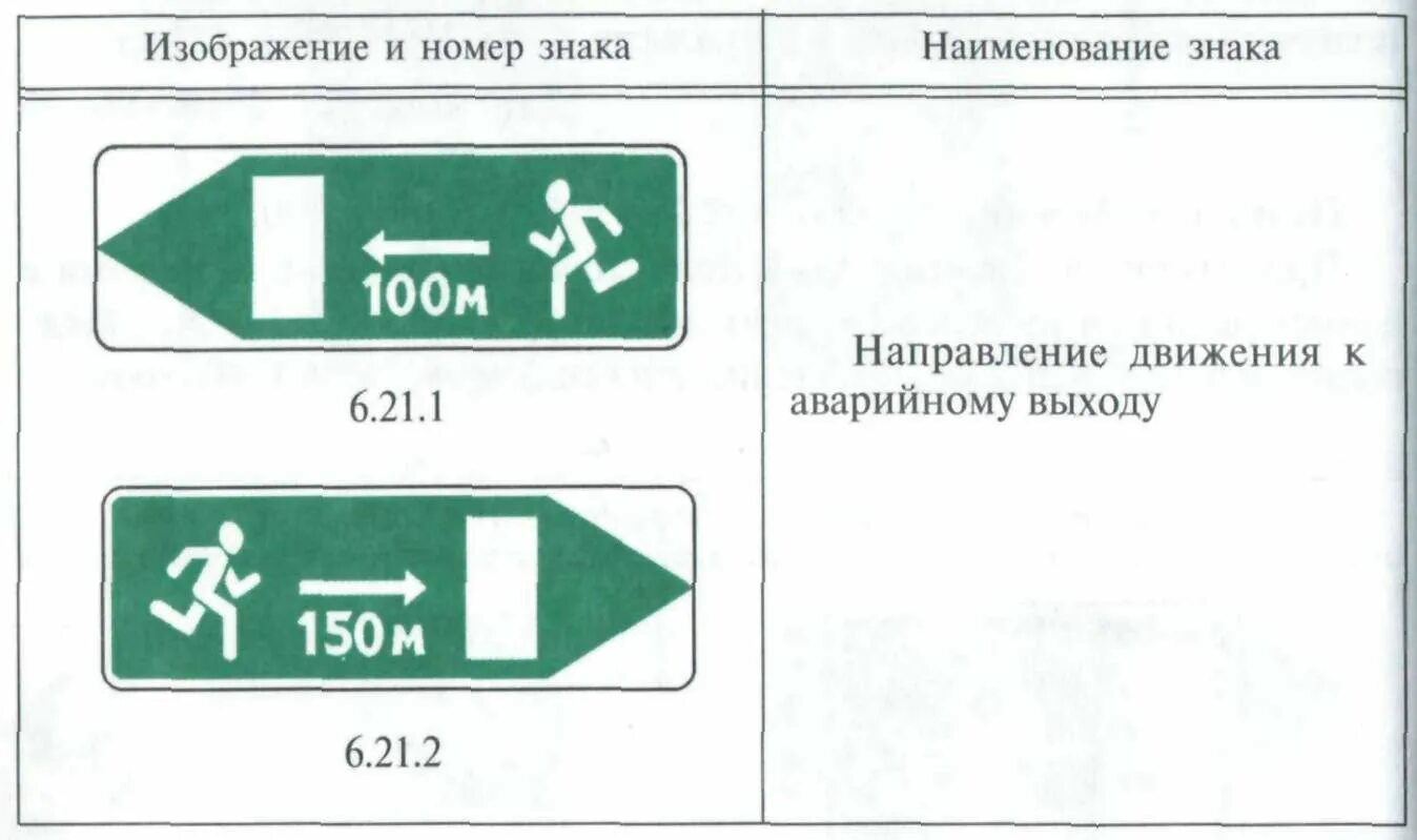 Курс направления движения. Направление движения к аварийному выходу. Направление движения к аварийному выходу знак. Напраление движение к аварийному вхыоду. Табличка направление аварийного выхода.