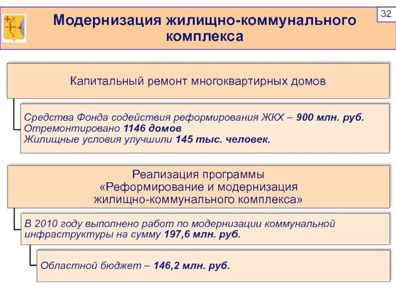 Капитальный ремонт фонд модернизации. Модернизация жилищно-коммунального комплекса. Модернизация ЖКХ. Программа модернизации коммунальной инфраструктуры. Модернизация и реформирование жилищно-коммунального хозяйства.