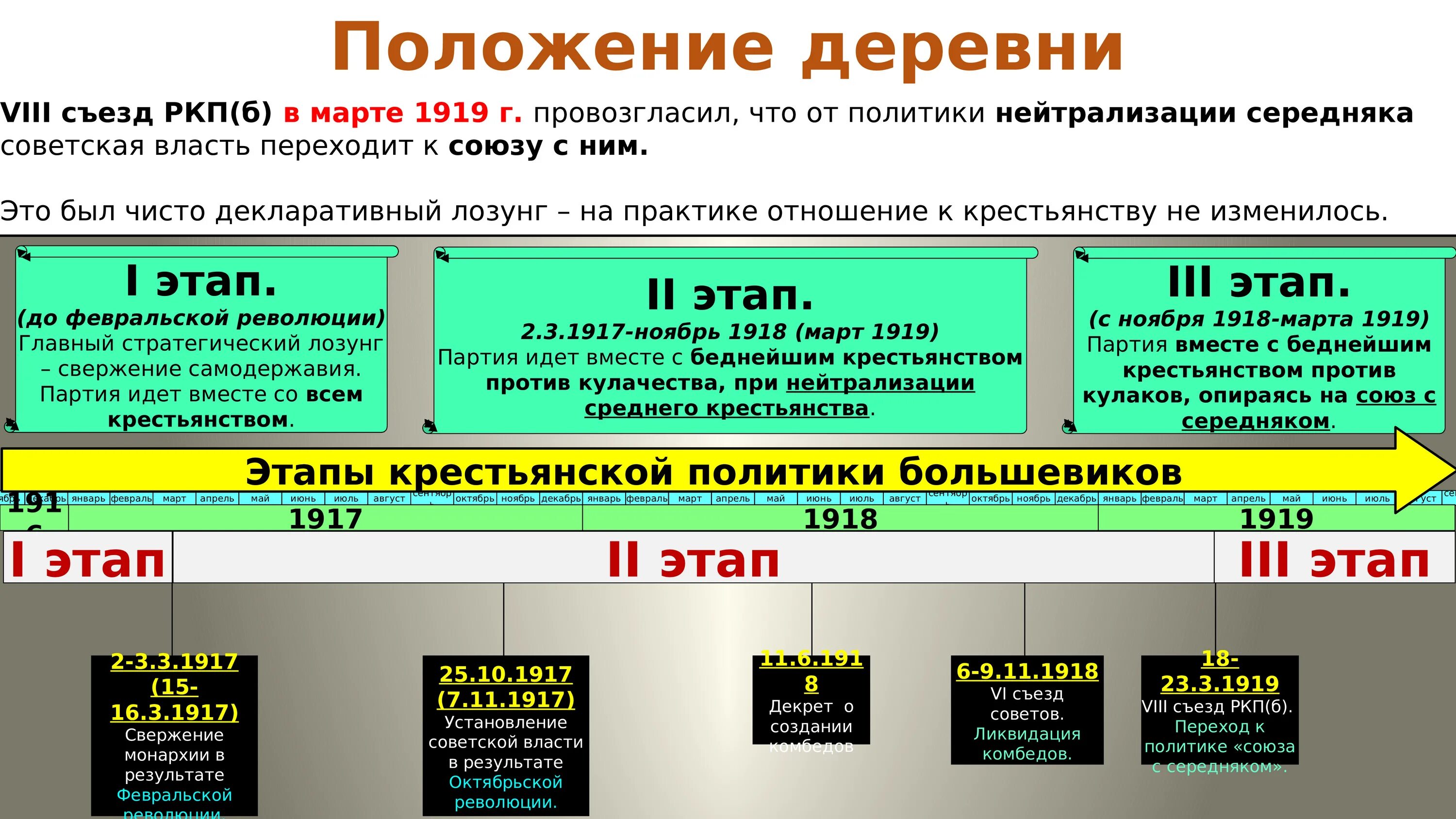 Международное положение после окончания гражданской войны в России.