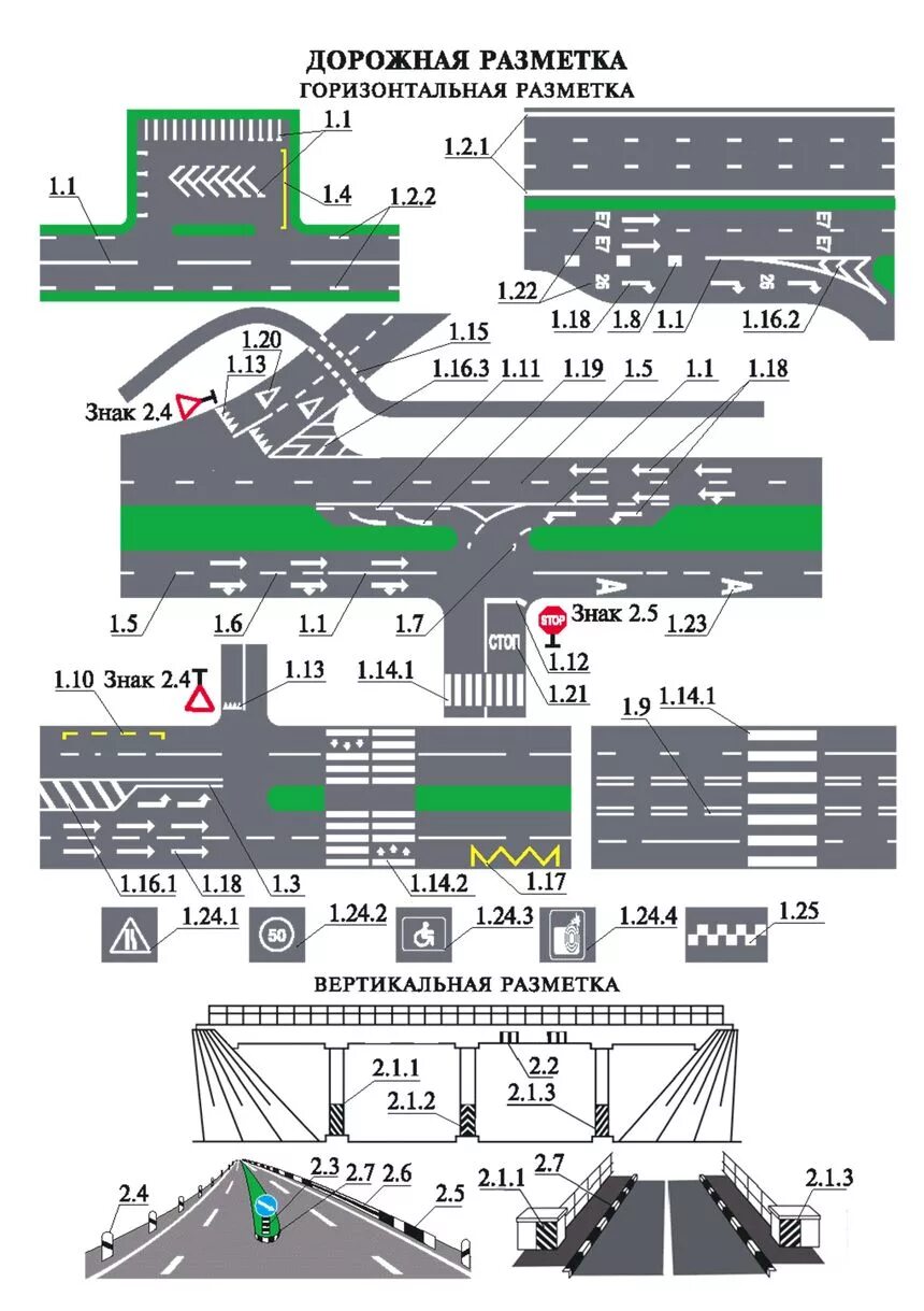 Линия 1 2 1. Горизонтальная дорожная разметка ПДД. Дорожная разметка ПДД 2021. Разметка на дороге ПДД 1.18. Линии разметки ПДД 2020 С пояснениями.