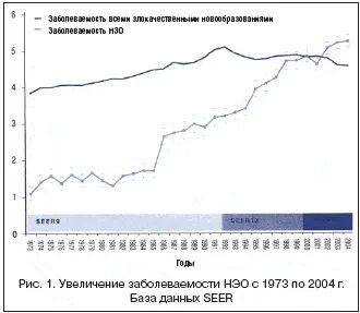 В связи с ростом заболеваемости