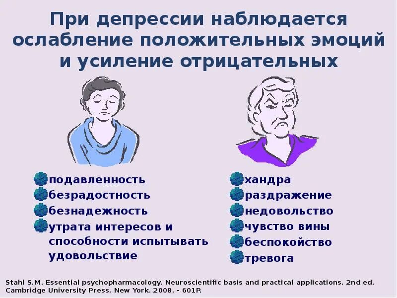 Признаки что бывший страдает. При депрессии наблюдается. Чувства при депрессии. Симптомы депрессивного человека. Психологические симптомы депрессии.