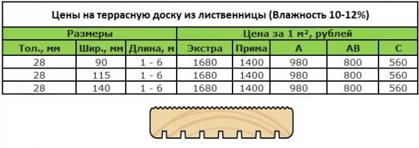 лиственница размер. палубная доска 27*120*6000 сорт 0-1 (лиственница). продукции лиственницы таблица. толщина лиственницы. террасная доска лиственница толщина.