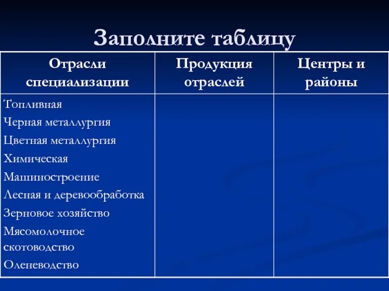Отрасли специализации центрального черноземного района. Отрасли специализации центрального черноземного района. Отраслевая структура хозяйства цчр таблица. Специализация машиностроения. Специализация и кооперирование отрасли.