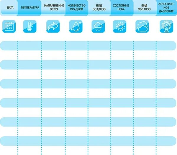 Дневник наблюдений за погодой. Таблица наблюдения за погодой. Ведение дневника погоды. Дневник наблюдение за погодой школьника. Дневник наблюдений за погодой 2024 год