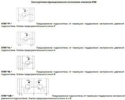 Исполнение клапана