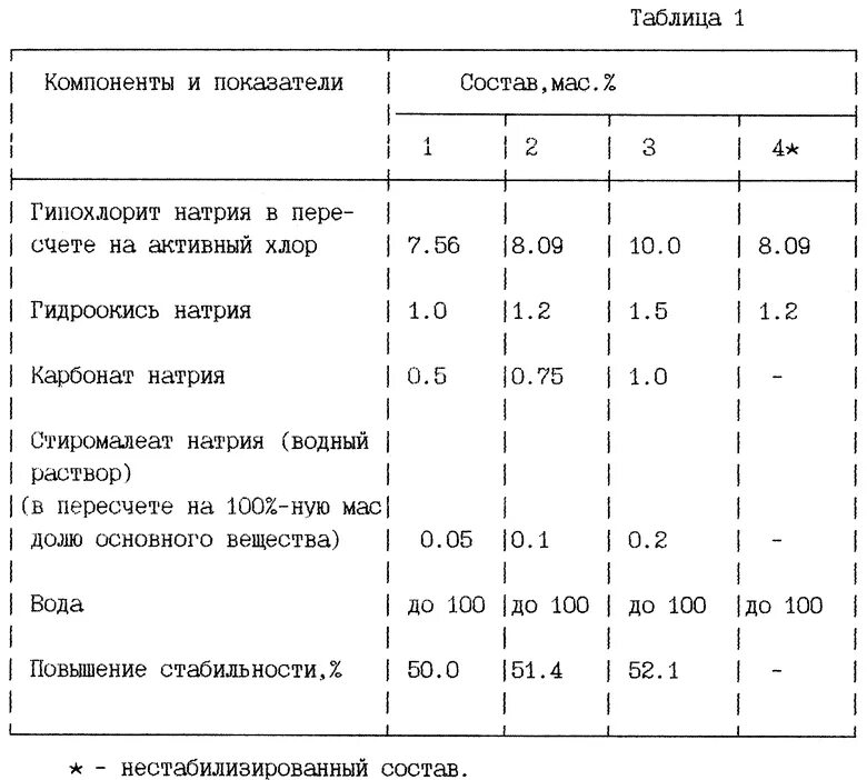 Концентрация гипохлорита натрия таблица. Приготовления раствора гипохлорита натрия 3 %. Гипохлорит натрия плотность раствора 19%. Гипохлорит натрия таблица разведения. Гипохлорит плотность