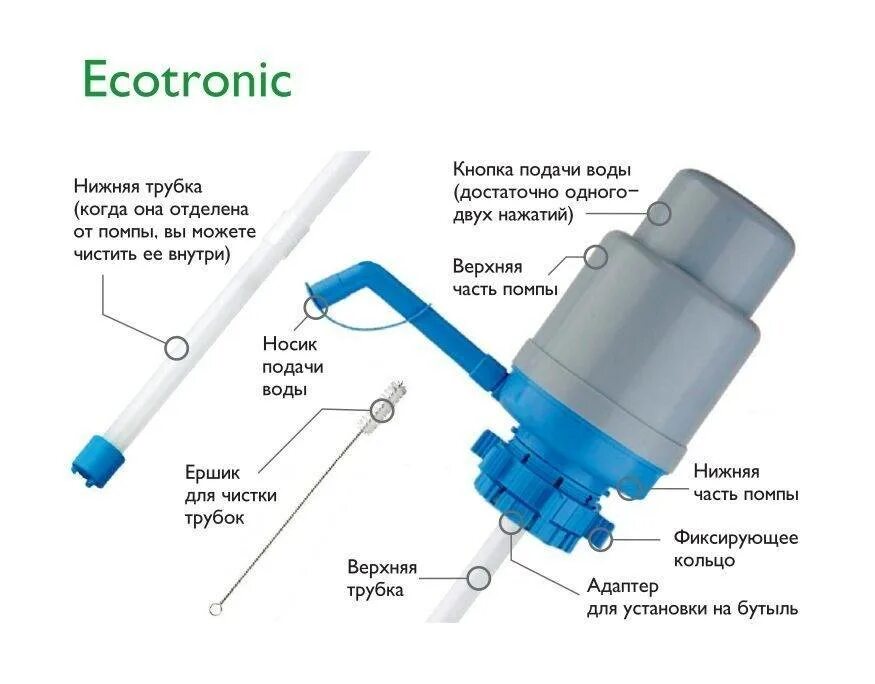 Помпа для воды озон. Диаметр трубки помпы для воды. Схема механической помпы для воды. Помпа для воды 19 литров на бутыль механическая конструкция. Помпа для воды на бутыль 19 схема сборки.