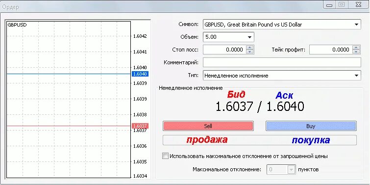 Спред на графике. Виды опционов. Ask option. Цена bid и ask это. Ask option.