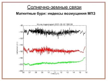 Магнитная активность сегодня