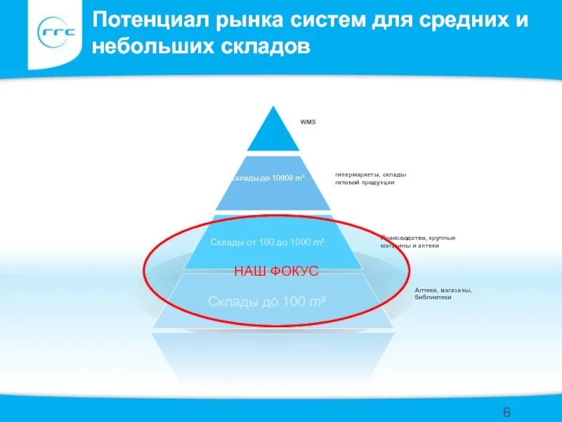 Общий потенциал рынка. Потенциал рынка. Потенциал рынка это в маркетинге. Оценка потенциала рынка. Оценка потенциальной емкости рынка.