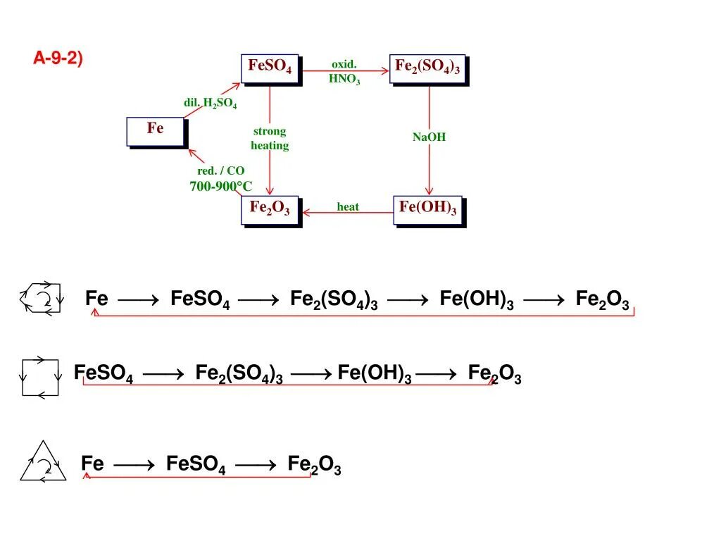 Feso4 схема. Feso4 строение. Feso4 структурная формула. Feso4 графическая формула.