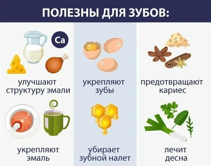 Что пить для зубов. Продукты для зубов. Продукты для укрепления зубов. Продукты полезные для зубов и эмали. Полезные продукты для укрепления зубов.