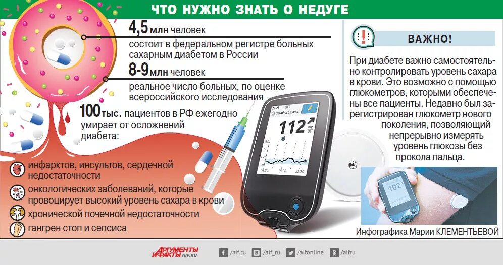 Измерение жизненных показателей. Сахарный диабет. Глюкометр для диабетиков 1 типа. Сахарный диабет II типа. Сахарный диабет измерить.