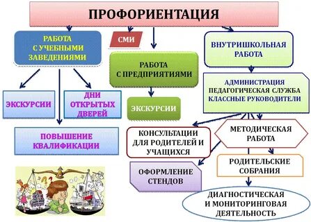 Профориентация форма проведения