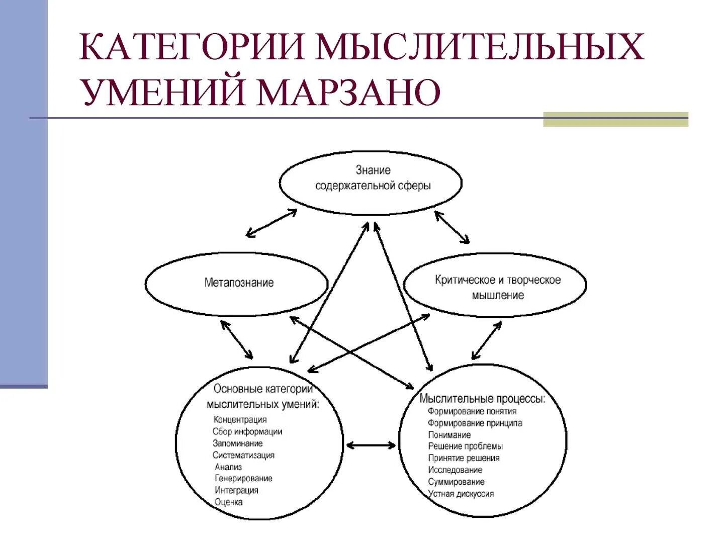 Лабораторная работа оценка сформированности навыков логического мышления. Категориальное мышление. категориальное мышление в психологии. категориальный уровень мышления. методы мышления схема.