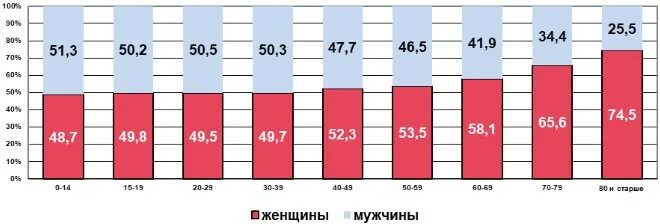 Численность населения уфы на 2024. Город Уфа численность населения. Численность населения Уфы по годам. Численность мужского населения Уфы. Динамика населения Уфы.