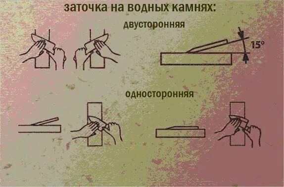 Сон заточка. Как правильно точить ножи на точильном Камне. Водный камень для заточки. Правильная заточка ножей на Камне. Заточка ножей на точильном Камне.