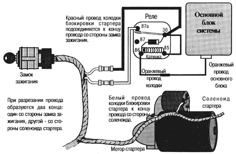 какое сечение провода на стартер. сечение провода генератора 90а. сечение кабеля от аккумулятора к стартеру. сечение проводов на акб. сечения проводов по току и мощности 12 вольт.